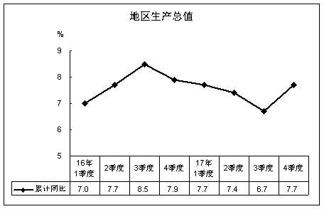 尤溪县GDP_三明市各区县 大田县人口最多,尤溪县面积最大,永安市GDP第一