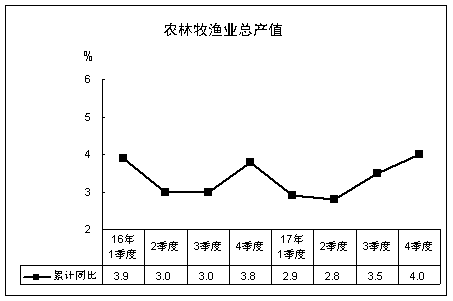 尤溪县GDP_三明市各区县 大田县人口最多,尤溪县面积最大,永安市GDP第一