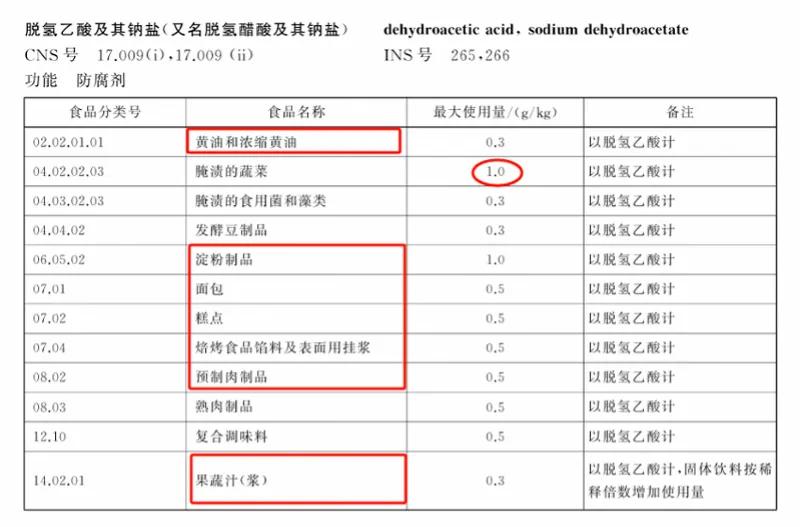 添加剂1